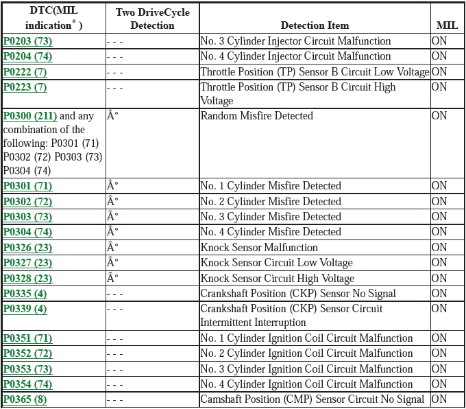 Fuel and Emissions - Testing & Troubleshooting